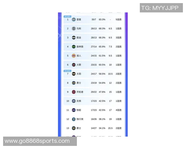 新赛季夺冠赔率分析雷霆领跑火箭第六湖人紧随其后
