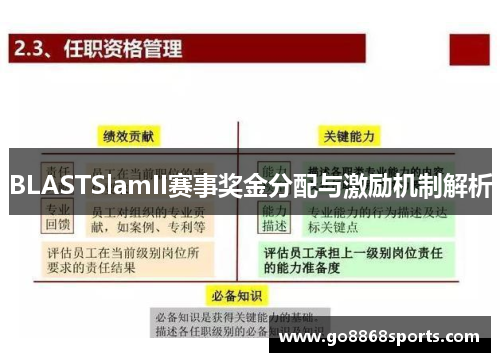 BLASTSlamII赛事奖金分配与激励机制解析