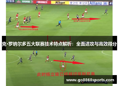克·罗纳尔多五大联赛技术特点解析：全面进攻与高效得分