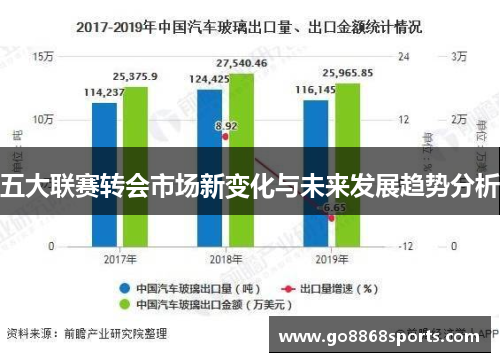 五大联赛转会市场新变化与未来发展趋势分析